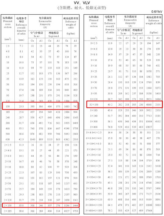 VV、VLV單芯、2芯、3芯、3+1芯150平方電纜載流量表