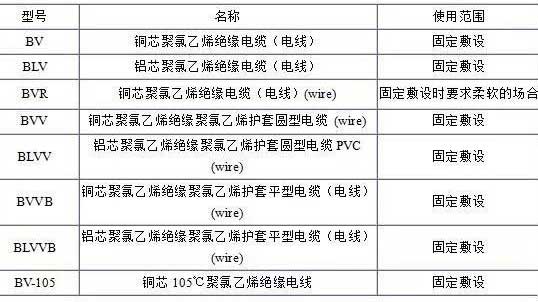 BV、BLV、BVR、BVVB、BVV電纜規(guī)格表