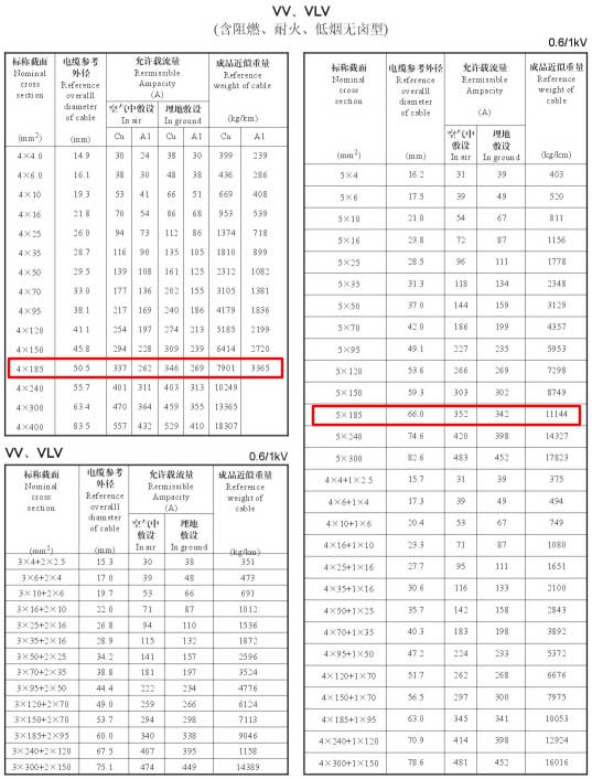 VV、VLV單芯、4芯、5芯、4+1芯185平方電纜載流量表