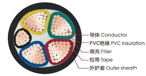 <a href='http://www.makerco.cn/vvdianlan/' target='_blank'><u>vv電纜</u></a>結(jié)構(gòu)圖