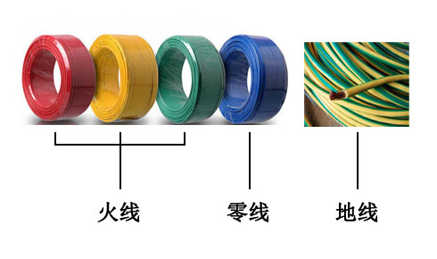 火線(紅。黃、綠)零線（藍(lán)）地線（黃綠相間）